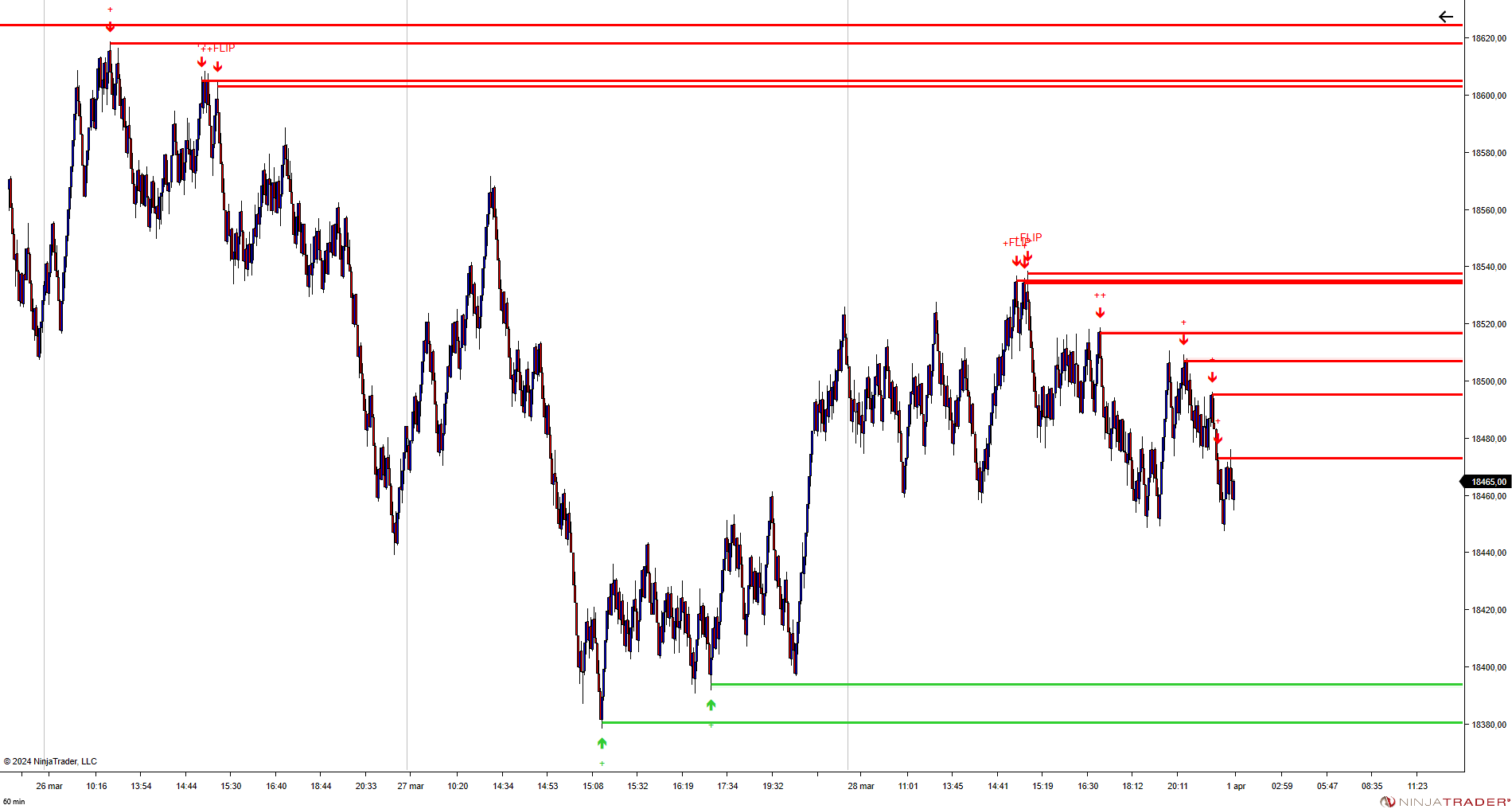 NQ flip