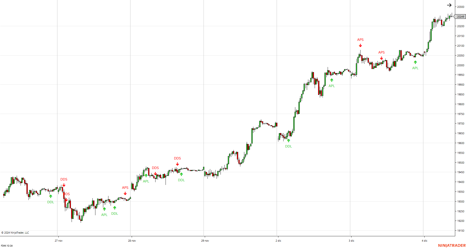 FDAX 12-24 (15 Minute) 2024_12_04 (08_54_22)-15 min