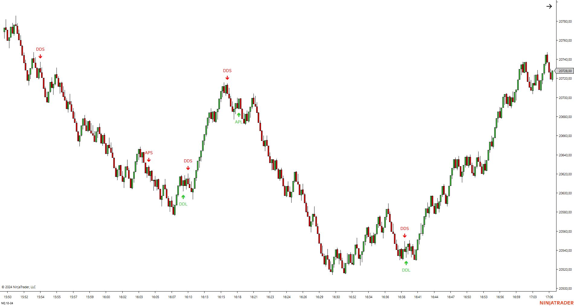NQ 12-24 (44 Range) 2024_11_21 (19_27_02)