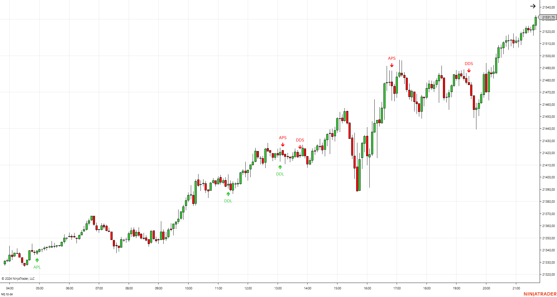 NQ 12-24 (5 Minute) 2024_12_04 (08_55_38)-15 min