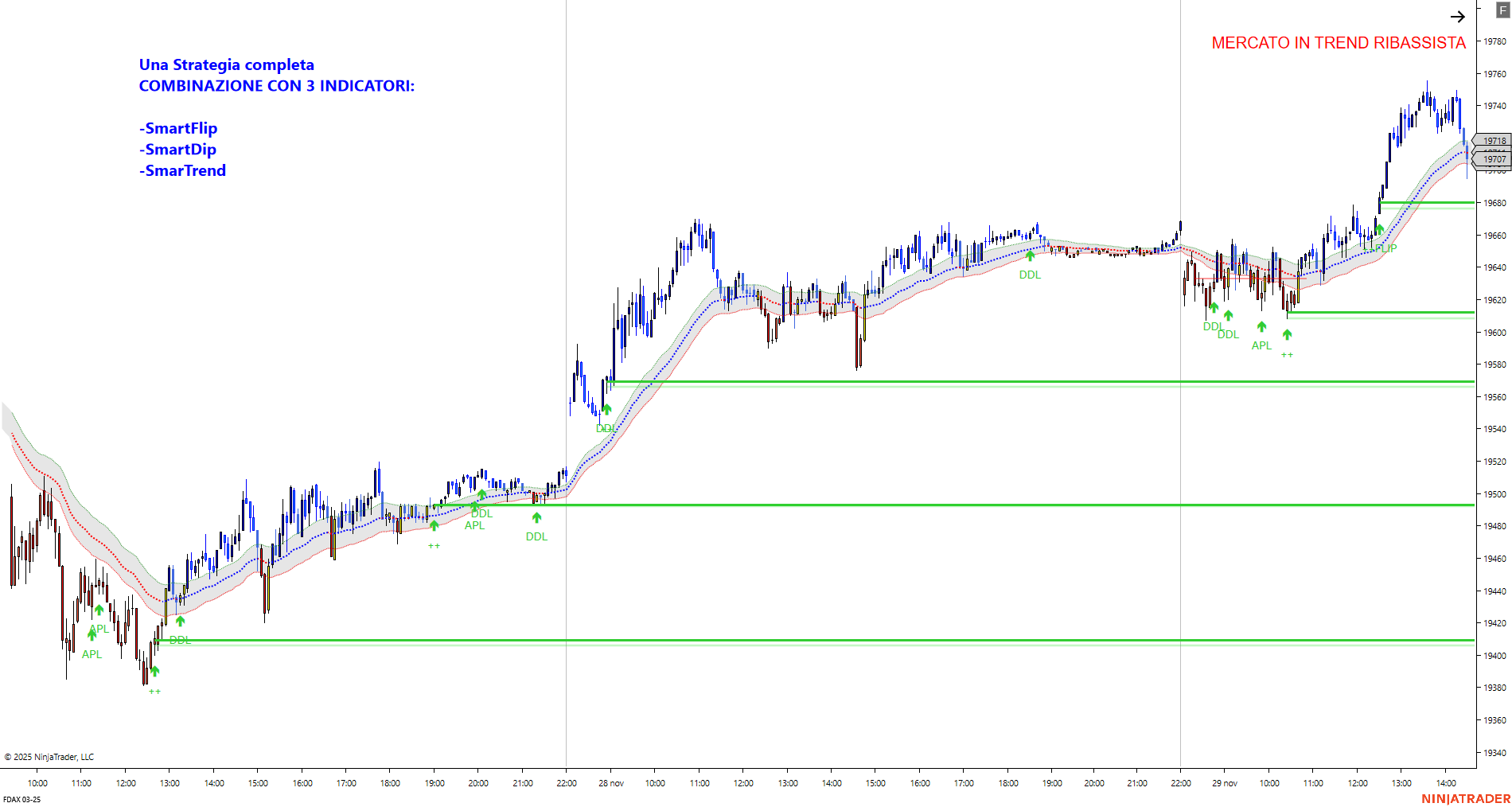 FDAX 03-25 (5 Minute) 2024_11_29 (17_05_32)