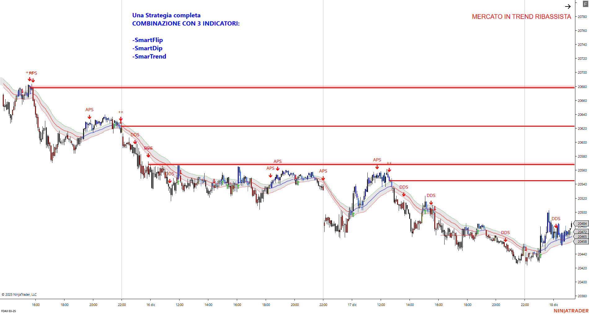 FDAX 03-25 (5 Minute) 2024_12_18 (17_02_55)